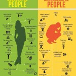 Habits of successful people
